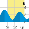 I-95 bridge tide chart for Friday, May 6, 2022