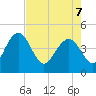 I-95 bridge tide chart for Saturday, May 7, 2022