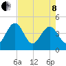 I-95 bridge tide chart for Sunday, May 8, 2022