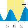 I-95 bridge tide chart for Saturday, June 11, 2022