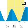 I-95 bridge tide chart for Sunday, June 12, 2022