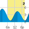 I-95 bridge tide chart for Thursday, June 2, 2022