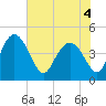 I-95 bridge tide chart for Saturday, June 4, 2022