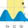 I-95 bridge tide chart for Monday, June 6, 2022