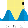 I-95 bridge tide chart for Thursday, June 9, 2022