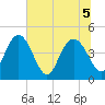 I-95 bridge tide chart for Tuesday, July 5, 2022