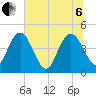 I-95 bridge tide chart for Wednesday, July 6, 2022