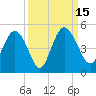 I-95 bridge tide chart for Thursday, September 15, 2022