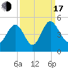 I-95 bridge tide chart for Saturday, September 17, 2022