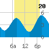 I-95 bridge tide chart for Tuesday, September 20, 2022