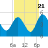 I-95 bridge tide chart for Wednesday, September 21, 2022