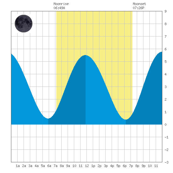 I-95 bridge tide chart for Sunday, September 25, 2022