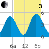 I-95 bridge tide chart for Saturday, September 3, 2022