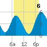 I-95 bridge tide chart for Tuesday, September 6, 2022