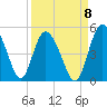 I-95 bridge tide chart for Thursday, September 8, 2022