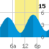 I-95 bridge tide chart for Saturday, October 15, 2022