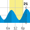 I-95 bridge tide chart for Friday, October 21, 2022