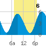 I-95 bridge tide chart for Thursday, October 6, 2022