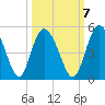 I-95 bridge tide chart for Friday, October 7, 2022