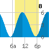 I-95 bridge tide chart for Saturday, October 8, 2022