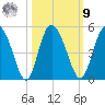 I-95 bridge tide chart for Sunday, October 9, 2022