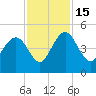 I-95 bridge tide chart for Tuesday, November 15, 2022
