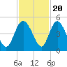 I-95 bridge tide chart for Sunday, November 20, 2022