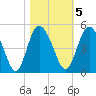 I-95 bridge tide chart for Saturday, November 5, 2022