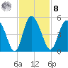 I-95 bridge tide chart for Tuesday, November 8, 2022