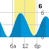 I-95 bridge tide chart for Tuesday, December 6, 2022
