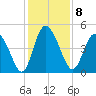 I-95 bridge tide chart for Thursday, December 8, 2022