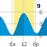 I-95 bridge tide chart for Friday, December 9, 2022