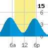 I-95 bridge tide chart for Sunday, January 15, 2023
