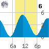 I-95 bridge tide chart for Friday, January 6, 2023