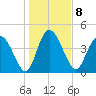 I-95 bridge tide chart for Sunday, January 8, 2023