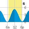 I-95 bridge tide chart for Monday, February 6, 2023