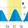 I-95 bridge tide chart for Wednesday, February 8, 2023