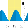 I-95 bridge tide chart for Thursday, February 9, 2023