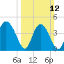 I-95 bridge tide chart for Sunday, March 12, 2023