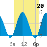 I-95 bridge tide chart for Monday, March 20, 2023