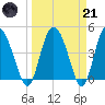 I-95 bridge tide chart for Tuesday, March 21, 2023