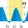 I-95 bridge tide chart for Thursday, March 23, 2023