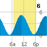 I-95 bridge tide chart for Monday, March 6, 2023