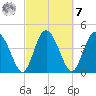 I-95 bridge tide chart for Tuesday, March 7, 2023
