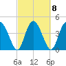 I-95 bridge tide chart for Wednesday, March 8, 2023