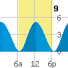 I-95 bridge tide chart for Thursday, March 9, 2023