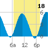 I-95 bridge tide chart for Tuesday, April 18, 2023