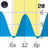 I-95 bridge tide chart for Thursday, April 20, 2023