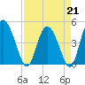 I-95 bridge tide chart for Friday, April 21, 2023