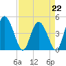 I-95 bridge tide chart for Saturday, April 22, 2023